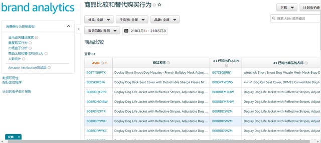广告定位理论是什么，什么是广告定位原理（亚马逊定位广告这样开最有效）