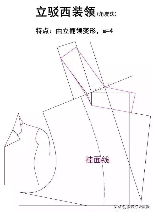 服装纸样自学教程大全，20种领型制版教程的纸样画法
