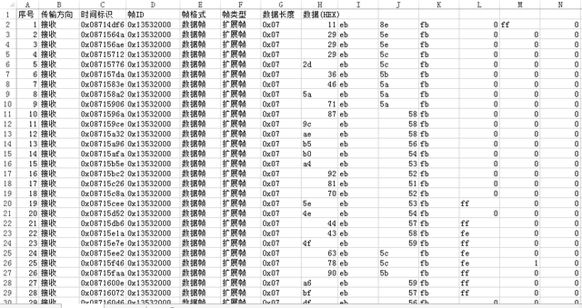 excel曲线图，如何用EXCEL表格制作曲线图（怎么使用Excel或Wps把接收到的数据快速绘制成曲线图）