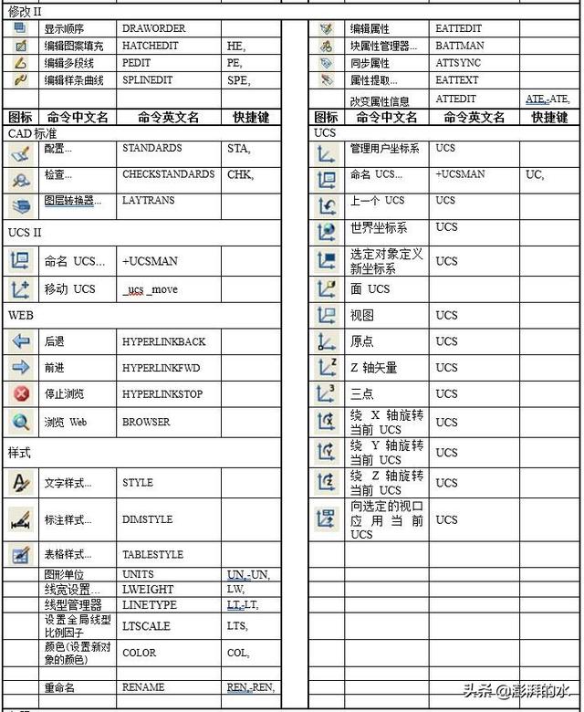 史上最全CAD快捷键汇总大全