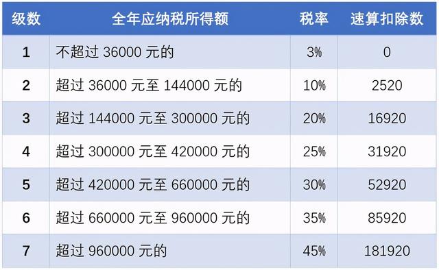 2020个人所得税退税流程是怎样的，2020个人所得税退税操作（个人所得税攻略）