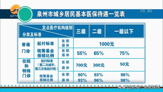 医保起付线什么意思，医保报销怎么算