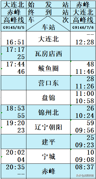 查高铁车次时间查询，怎样查询火车时刻表（朝凌高铁列车时刻表来啦！）