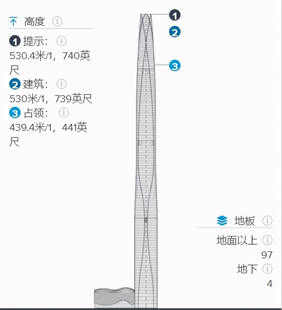 中国建筑设计（以八座建筑的顶部设计）