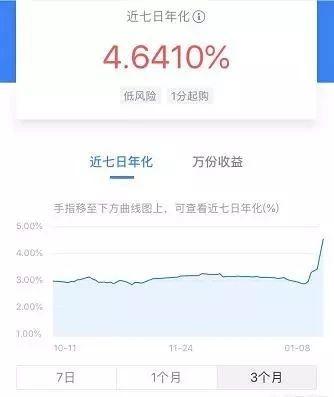 理財通基金收益怎么算，理財通基金收益怎么算的？