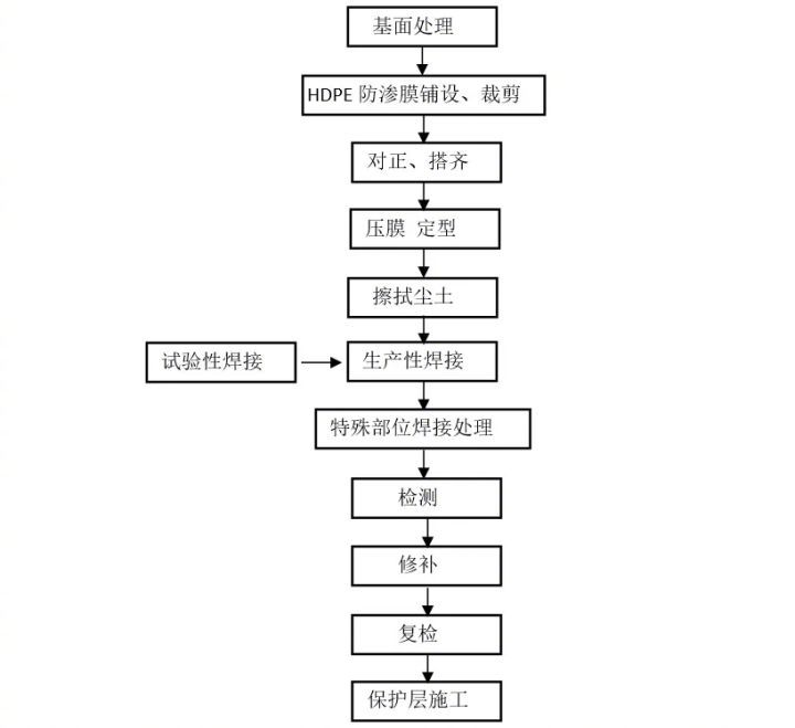 百电通（火神山是怎样筑成的）