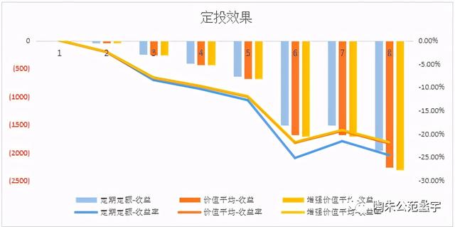 基金赎回按市值算吗，基金赎回按市值算吗股票？