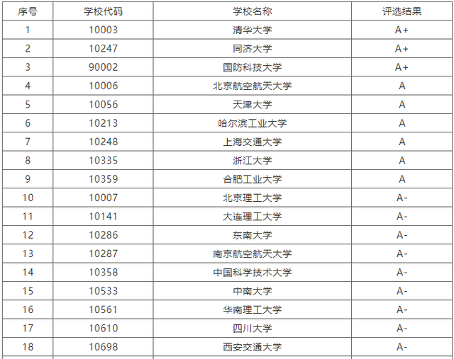 导航工程专业怎么样 就业前景好不好，导航工程专业怎么样（缺口大前景好薪酬高）