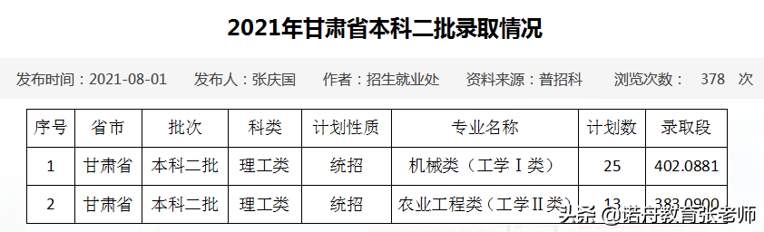 佳木斯大学是几本，佳木斯大学美术学院是几本（佳木斯大学2021年录取分数线）