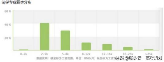 2020商检技术专业就业方向与就业前景怎么样，大专商检技术就业前景（就业前景和就业方向如何）