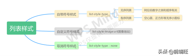 css基础篇09--列表样式