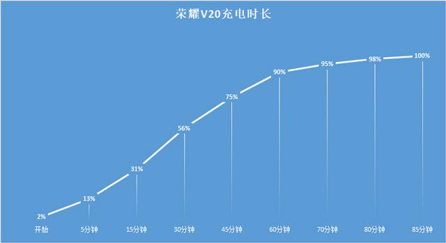 v2061a什么手机，v2061a是什么牌子手机（外观性能兼顾的高水准之作）