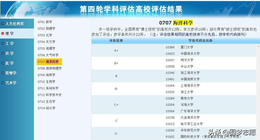 厦门大学专业(中国名牌大学排行榜)
