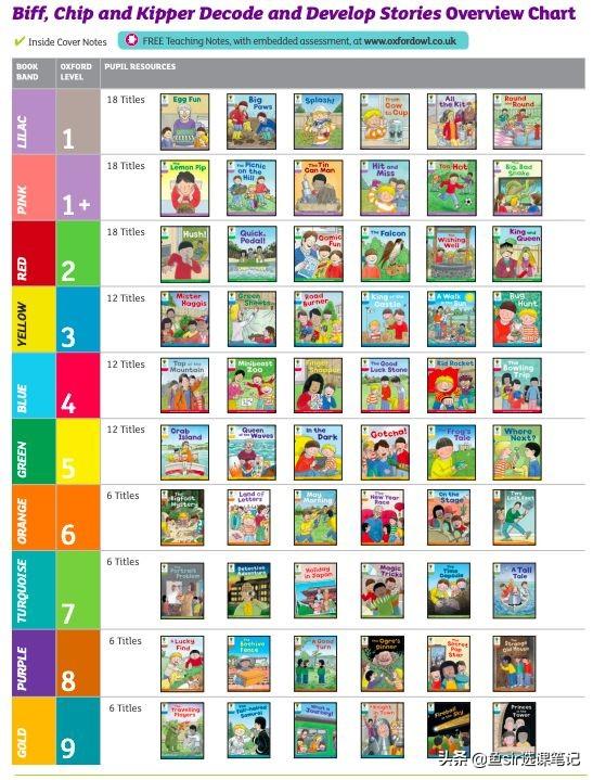 Sparks微信昵称（火花网名，Sparks微信昵称（火花微信昵称（10000+字终于写清楚了这套知名分级读物的方方面面）