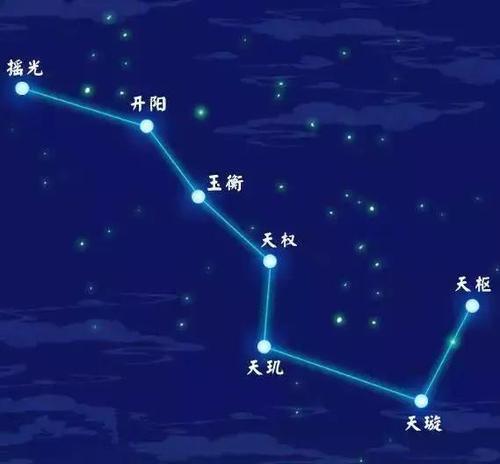 古人对北斗七星的雅称，北斗七星 古称（北斗七星你知道多少）