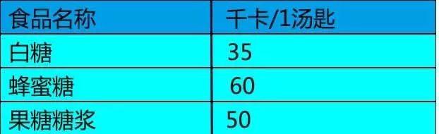瘦身卡路里热量表，减肥食物热量表（最全食物热量表，减脂必备！）