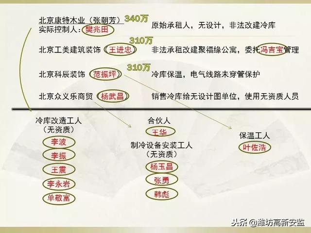 消防安全责任制度，消防安全责任管理制度（消防安全责任制）