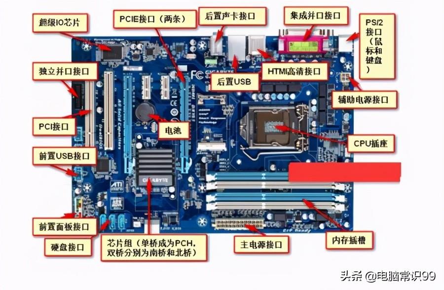 笔记本买独显好还是集显好用（买电脑主要看的配置）