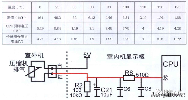 格力空调怎么拆开清洗，格力空调清洗方法（格力空调E2和E4故障维修方法）