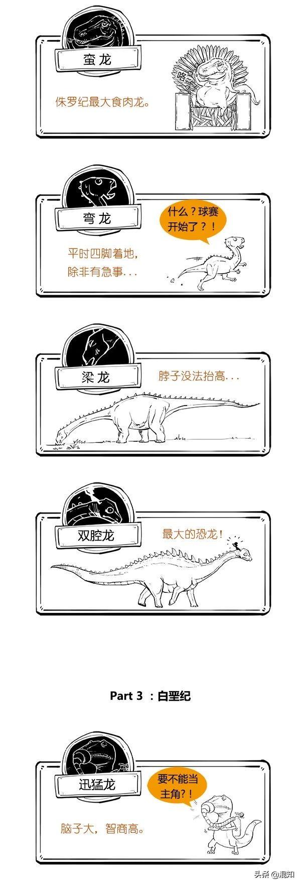 恐龙名字及图片大全，恐龙名称大全（对恐龙的了解还不如三岁小孩）