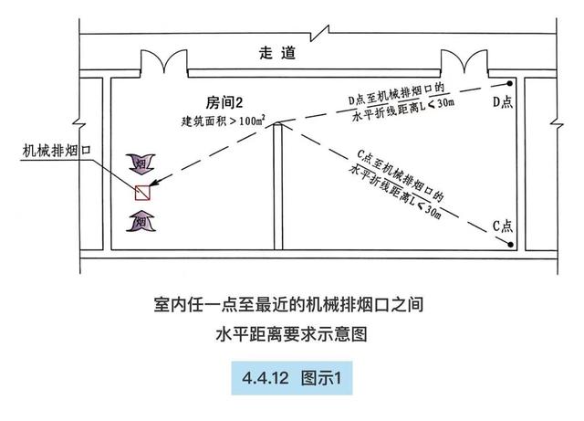 排烟系统包括哪些，新风系统和消防排风系统（消防排烟系统知多少）