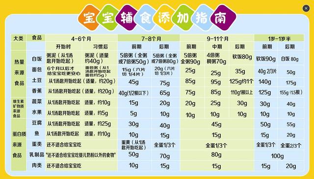 6-12个月宝宝辅食食谱表，婴儿6个月辅食食谱图（6-12个月宝宝辅食表）
