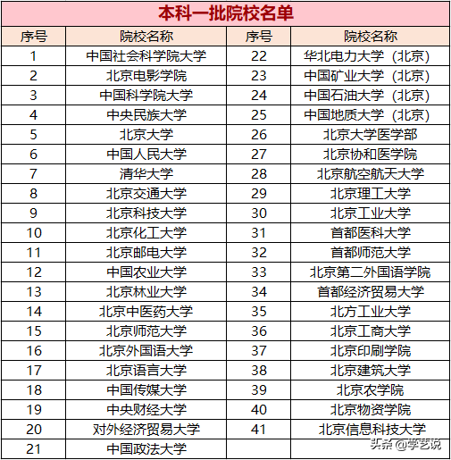 本科批是什么意思，国家专项计划本科批是什么意思（本科是指什么）