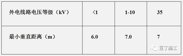 工地临时用电规范最新标准，jgj46临时用电最新版本（建筑施工现场临时用电如何做）