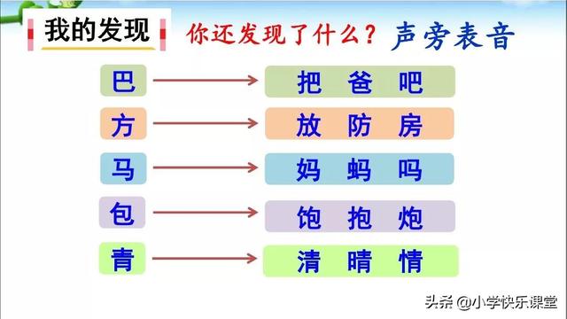 志当存高远是什么意思，志当存高远什么意思（2019小学语文部编版二年级上册《语文园地六》知识点+图文解读）