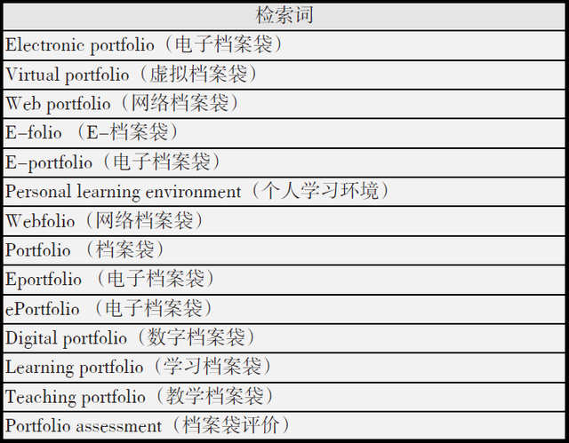 档案袋评价名词解释，档案袋评价（奥尔纳·法雷尔丨高等教育档案袋的演变）