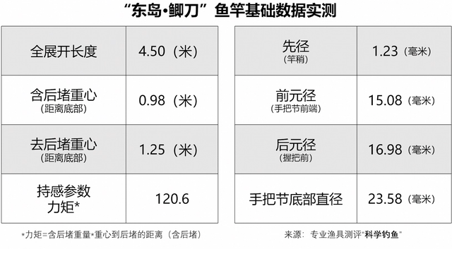 鱼竿的h是什么意思，鱼竿h代表什么（十年前的经典鱼竿）