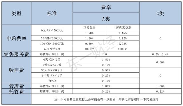 场外买入的基金可以在场内卖吗，基金可以场外买入场内卖出吗？