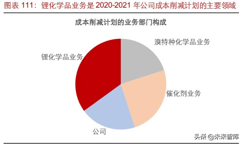 雅高达（锂行业专题报告）