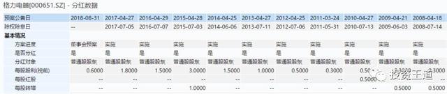 分红率计算公式（分红与增长是回报的来源）