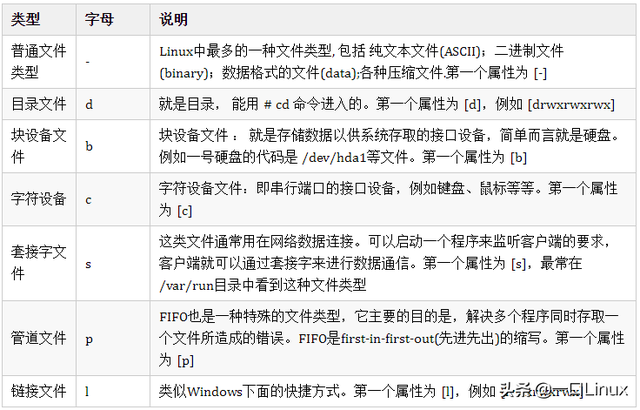 linux压缩命令，linux压缩命令gzip（Linux入门的基础知识点汇总）