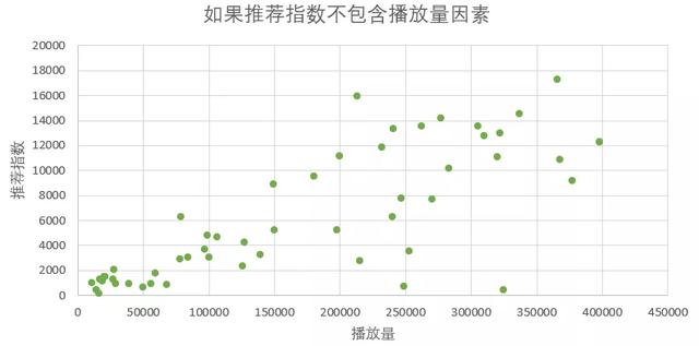 b站硬币怎么获得，B站怎么获得硬币和B币（研究了1000条数据之后）