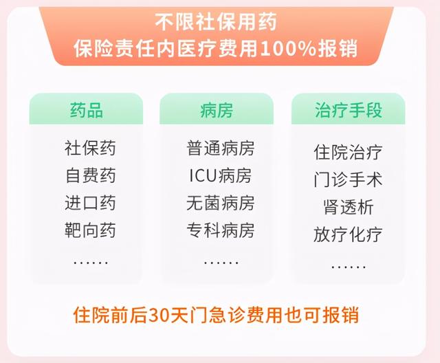 泰康百万医疗险一年多少钱，泰康微医保百万医疗险普惠版一年多少钱