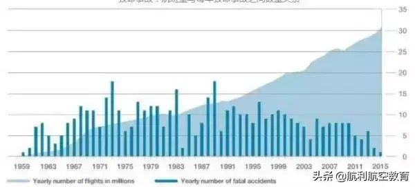飞机事故率(飞机死亡率和汽车死亡率)插图(50)