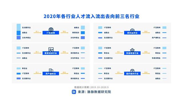 互联网高薪职业有哪些，互联网高薪行业（2021热门互联网岗位）