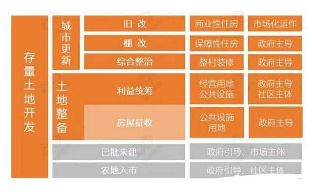 棚改债是什么意思，棚改债的全面叫停（一次看懂什么是棚改）