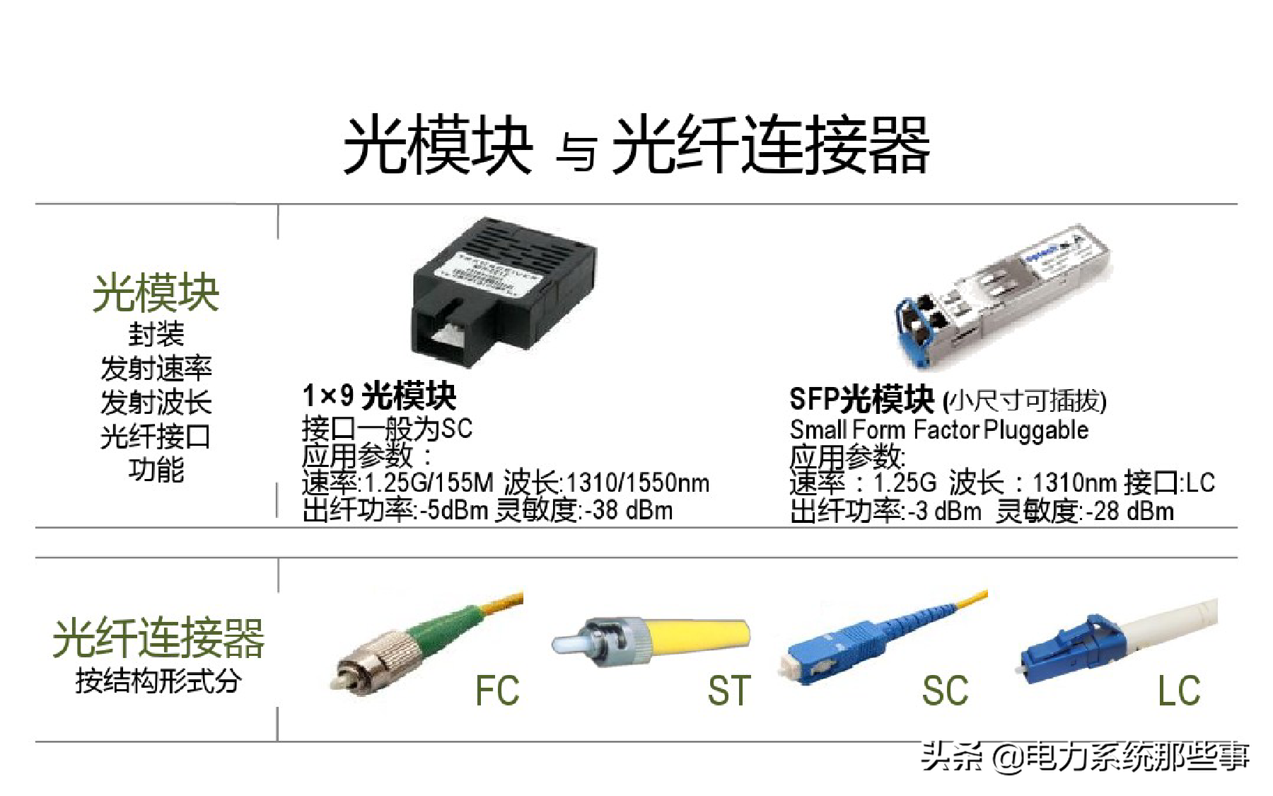 什么是SDH光端机！，sdh是光端机吗（什么是光端机？）