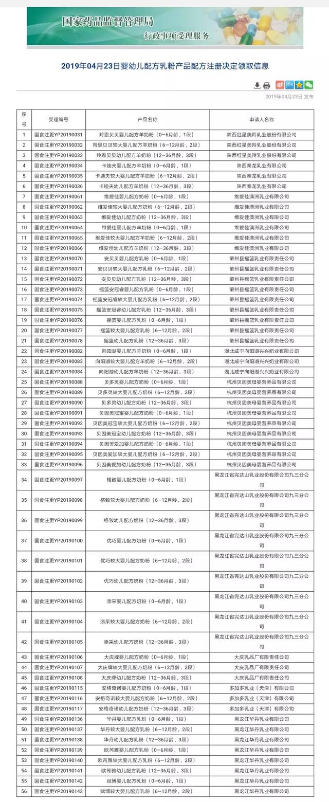 摇篮奶粉属于哪个品牌，摇篮系列奶粉都有哪几种（你家宝宝喝的贝因美、完达山、摇篮奶粉变更配方注册了）