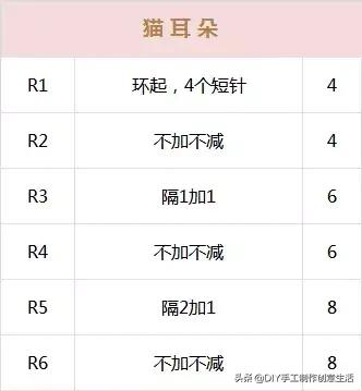 念七 温馨童趣小屋，微信头像，念七 温馨童趣小屋（给孩子布置出独一无二的儿童房）