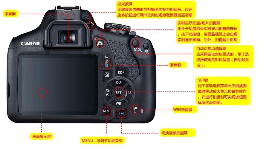 佳能ixus1100hs如何使用（佳能单反相机使用方法）