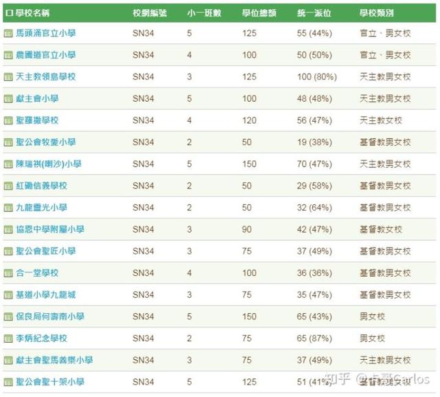 34是什么意思，348是什么意思（说一说香港的那些事儿）