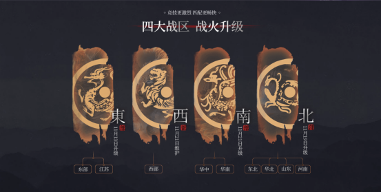 cf江西一区是哪个战区，cf江西一区是东部吗（穿越火线合区分为四大战区）