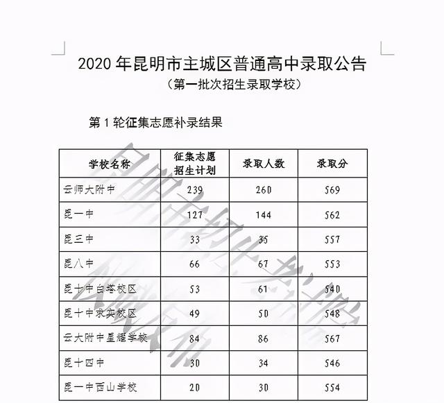 2021年昆明中考成绩查询入口，2021年昆明市中考成绩查询（报考流程你都清楚了么）