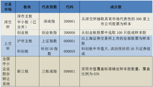 a股包括哪些板块，新三板和A股有什么区别（主板、创业板、科创板……A股到底有几个板）