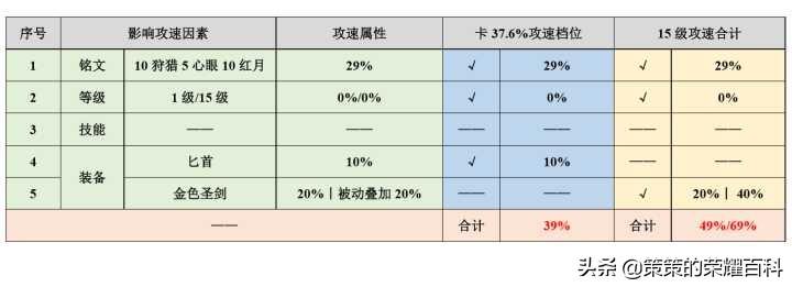 芈月怎么玩(芈月怎么玩才有伤害)