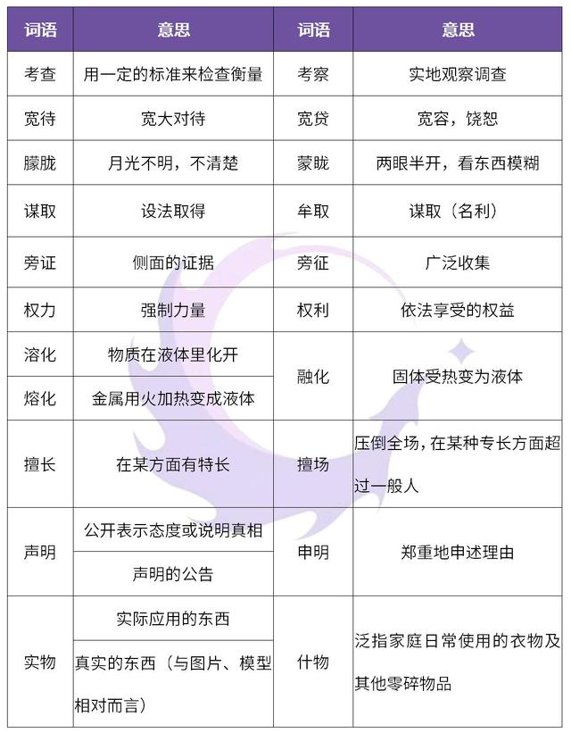必须与必需的区别，语文50组同音异形词应该这样区别